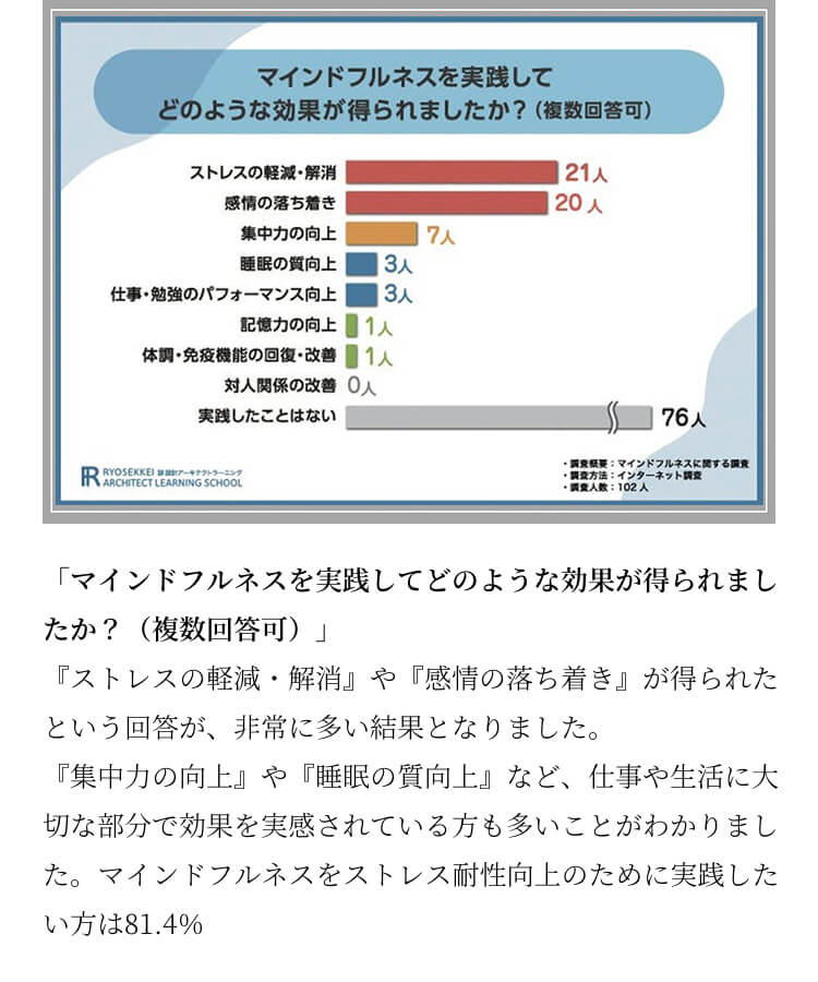 マインドフルネスについて