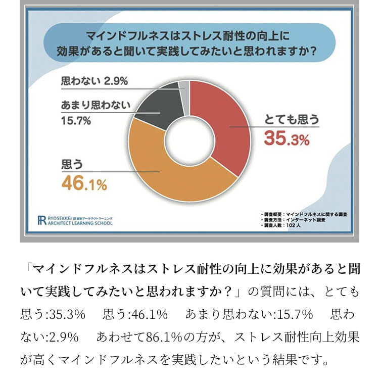 マインドフルネスについて